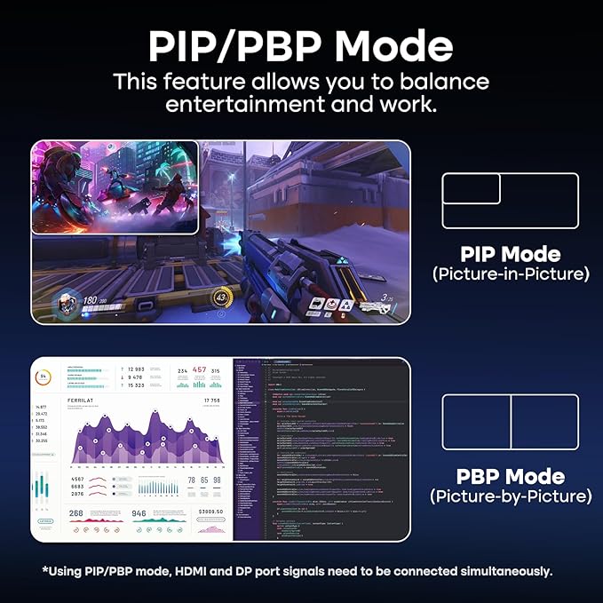 Amzfast 34 Inch 200Hz UltraWide Curved WQHD 3440x1440 Gaming Monitor, 1ms G-SYNC Compatible, 1500R, PIP/PBP, 131% sRGB, 96% DCI-P3, Height Adjustable,TÜV Rheinland, HDMI 2.1 x 2 & DP 1.4 x 1, AMZG34C8