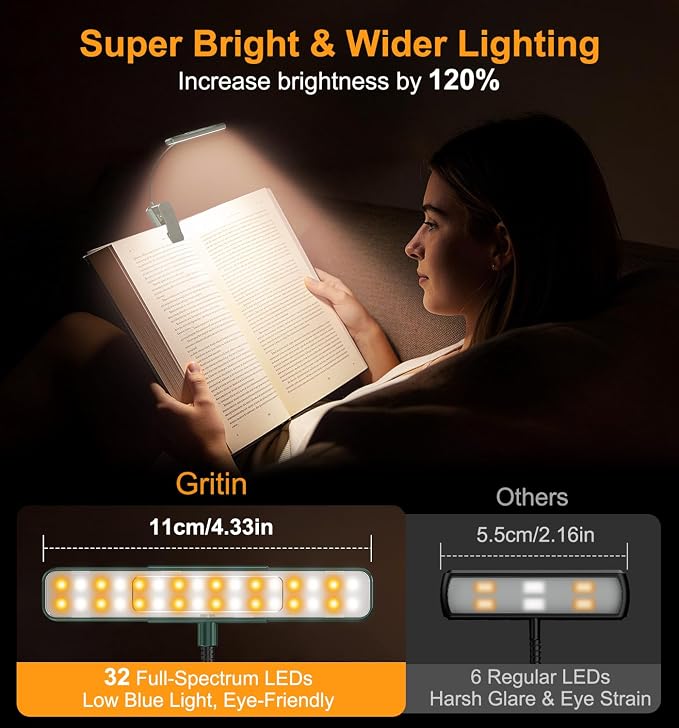 Gritin 2026 Gen 2 Book Light for Reading- 32 Eye Caring Full Spectrum LED | 5 - Image 4