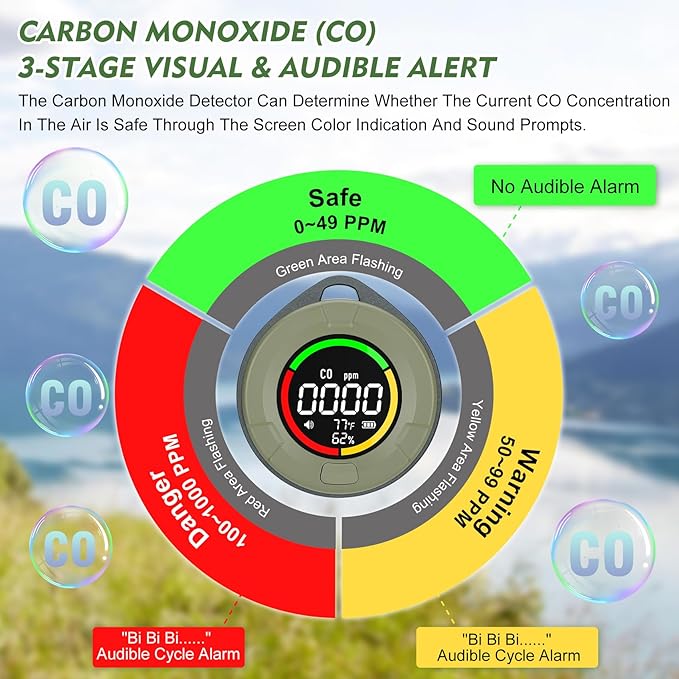 Lunarlipes Portable CO ＆ CO2 Detectors for Travel, 4-in-1 Carbon Monoxide and Carbon Dioxide Monitor with Magnetic Suction, Rechargeable CO CO2 Alarm Temp/Humidity Sensor,120-140HR Standby for Home/RV