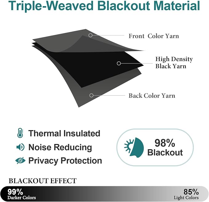 ChrisDowa Grommet Room Darkening Curtains - Image 4