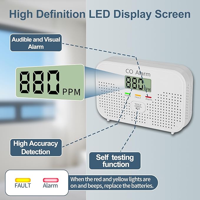 Carbon Monoxide Detector Powered by AA Battery (not Included),CO Monitoring Alarm with LCD Display Screen, Used for Home Basement Kitchen, Hotel Garage, Bedroom, Living Room Voice Alarm 1 Pack