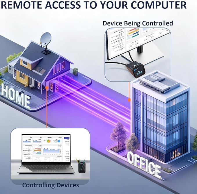 JetKVM KVM Over IP Computer Remotely Control, IP KVM Open-Source Touchscreen LCD for IP/MAC/HDMI/USB Status, KVM Switch for Home Offices & Data Center 1080p 60FPS Ultra-Low Latency