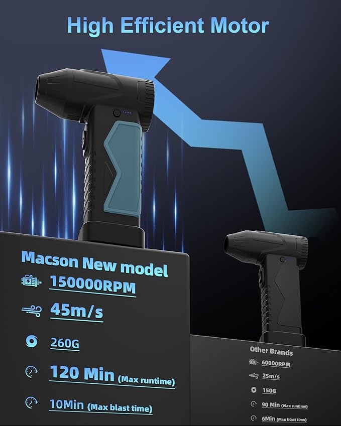 Macson 150000RPM Compressed Air Duster & Air Blower, 3-in-1 High-Speed Electric Air Duster with 6000A Jump Starter, Air Duster Rechargeable Battery Booster with LED Light for Home Car Cleaning
