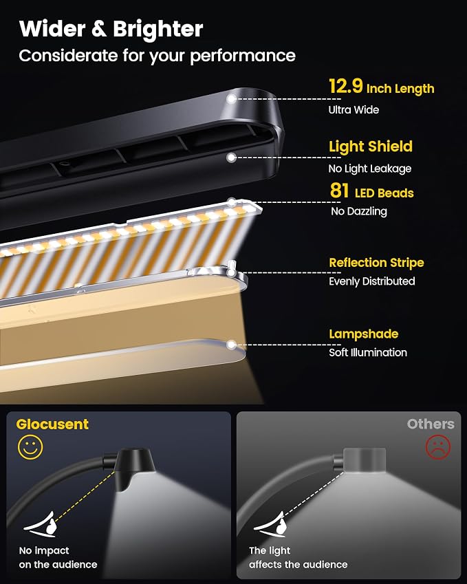 Glocusent 81 LED Music Stand Light, 3 Color & 5 Brightness Piano Lamp | - Image 2