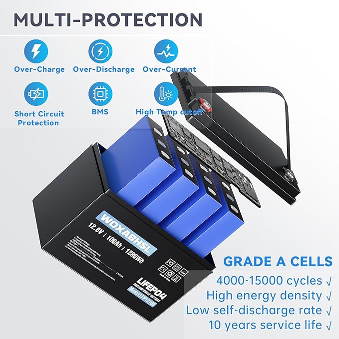 WOXABHSL 12V 100Ah LiFePO4 Lithium Battery,10 Year Lifespan,Built-in 100A BMS, Low-Temp Protection, Up to 15000+ Deep Cycles, for RV, Marine, Solar System, Van, Trailer, Home Energy Storage