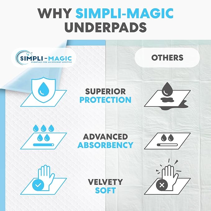 Simpli-Magic Disposable Bed Underpads 23'' x 36'' (100-Count) – Incontinence Chux Pads, Pee Pads – Thick, Super Absorbent Protection for Kids, Adults, Elderly – Liquid, Accidents
