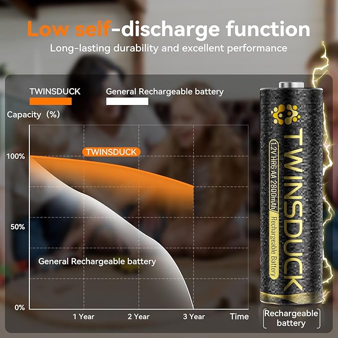 TWINSDUCK Rechargeable AA Batteries, 2800mAh High Capacity NiMH Double A Battery for Household and Office Devices，8 Pack