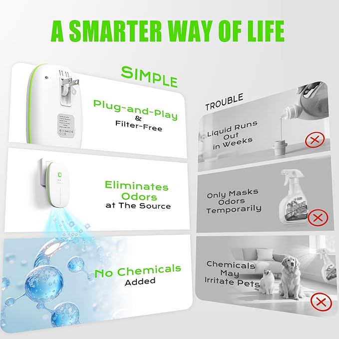 Cat Litter Deodorizer 99% Ozone Odor Eliminator Negative Ion 2-IN-1, Plug In Ionic Air Purifier Filter-free Quiet Portable for Home, Pets, Kitchen, Toilet, Wardrobe, Shoe, Garage Room