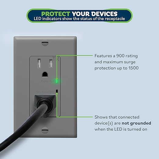 TOPGREENER Surge Protector Receptacle with Grounding Indicator, Child Safe, Tamper-Resistant, Self-Grounding, 900 Joules, 2-Pole, 15A 125V, UL Listed, TGTRSS215R-GY, Gray