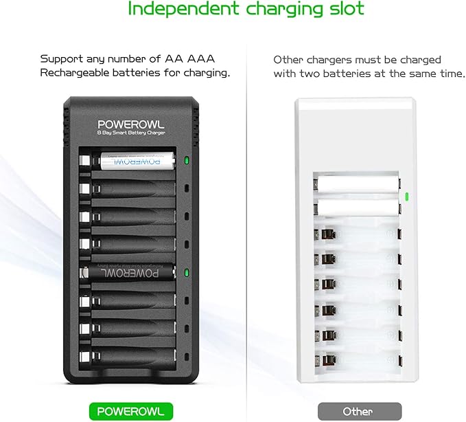 POWEROWL Rechargeable AA Batteries with Charger, 8 Pack of 2800mAh High Capacity Low Self Discharge Ni-MH Double A Batteries with Smart 8 Bay Battery Charger (USB Fast Charging, Independent Slot)