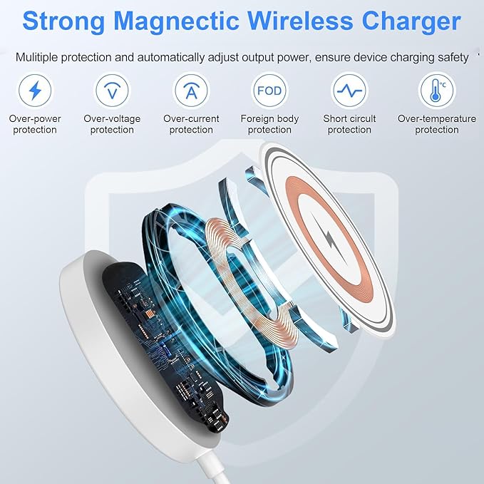 for iPhone 17 Pro Max Magsafe Charger 2Pack Magnetic Wireless Charger for iPhone 17/16/15/14/13/12 Series& AirPods, Wireless Fast Charging Pad With USB-C/A Ports,Pixelsnap Charger for Google 10 Series