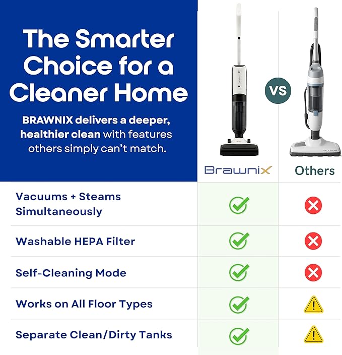 BRAWNIX Wet Dry Vacuum and Mop for Hard Floors | Digital Display | Great for Sticky Messes, Pet Hair, Picks Up Debris & Deep Scrubs | Self Cleaning | Vacuum Cleaner for Hard Floors and Area Rugs