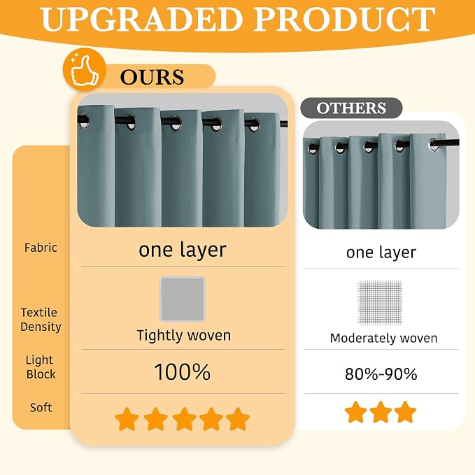 RYB HOME 100% Blackout Curtains - Image 3