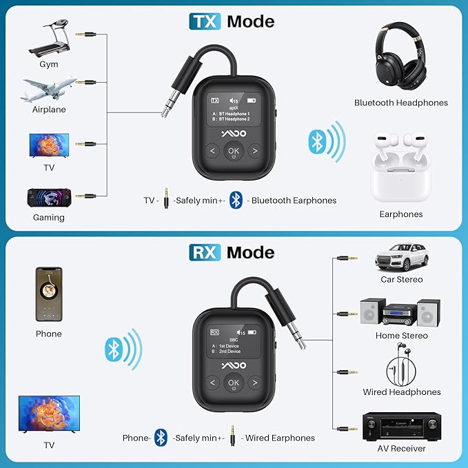 YMOO Bluetooth 5.4 Transmitter Receiver for Airplane, Bluetooth Adapter Supports 2 Headphones/Speakers with aptX Low Latency, 3.5mm Aux Wireless Audio Adapter with Screen for Flight Gym Home Travel