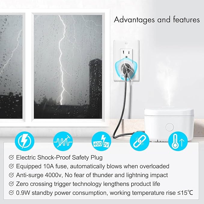 WiFi Smart Outlet Plug with Remote,GreenCycle 4 Electric Smart Plug with Remote,Compatible with Alexa and Google Home via Tuya,15A/1500W，Remote Control from Anywhere,TUV FCC List(2.4G)