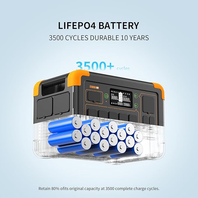 pecron Portable Power Station 1024Wh, 1800W LiFePO4 Battery Backup, 100W USB-C Output Solar Generator, Fast Charging for Home Use, Camping, RV, Emergencies