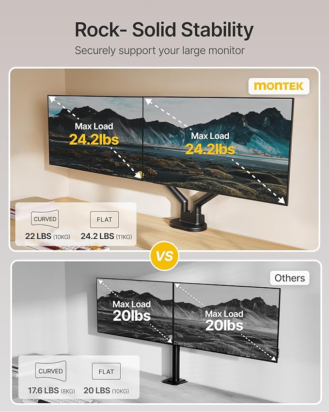 monTEK Dual Monitor Stand for 2 Screens 17 to 35 Inch, Heavy Duty Monitor Mount Arm, VESA Mount Desk Stand with C-Clamp/Grommet Base, Holds up to 24.3 lbs Per Arm, VESA 75/100mm, MA1010BK-D