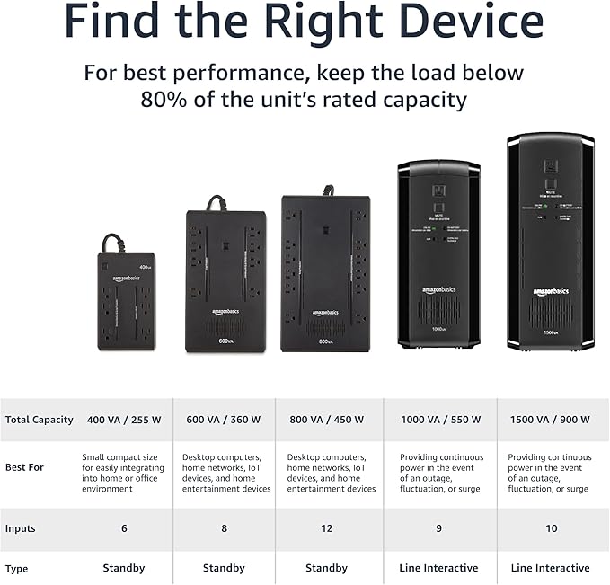 Amazon Basics UPS Battery Backup & Surge Protector 1000VA/550W, 9 Outlets, Line Interactive Uninterruptible Power Supply, for Power Outage Protection, Black