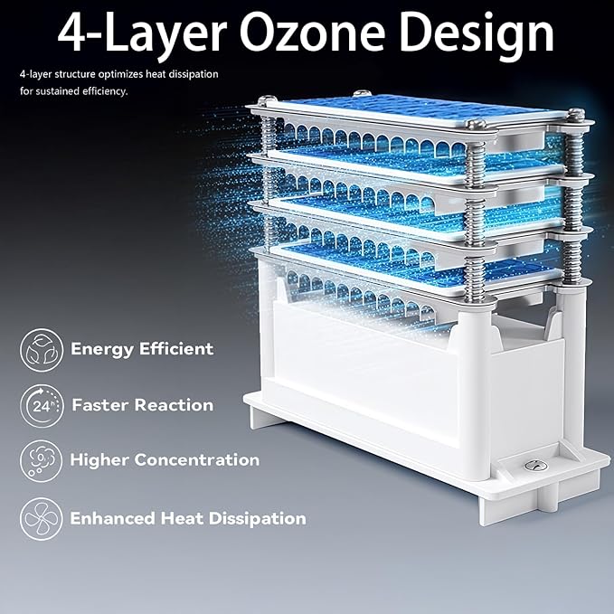 120,000mg/h 0zone Generator High Capacity Ozone Machine & 1 Billion Negative Ion Air Purifier for Home, Car, Pet Odor Removal, O3 Odor Eliminator up to 8,000 Sq. Ft.(Black)