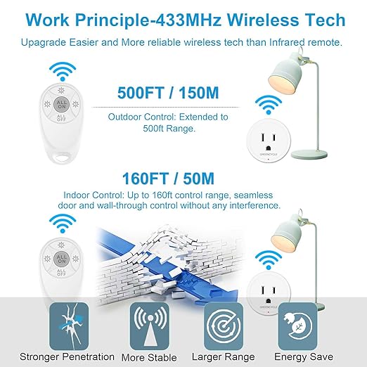 Remote Control Outlet,Greencycle Remote Light Switch and 4 Plugs,Wireless Light Switch,500ft Range,No Wiring Needed,15A/1500W for Household Appliances,FCC Certified,White