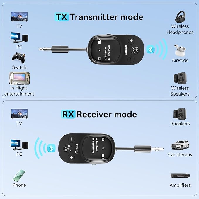 Giecy Airplane Bluetooth 5.3 Transmitter Receiver Adapter, Supports 2 AirPods or Headphones with aptX Low Latency, 3.5mm AUX Jack Wireless Audio Transmitter for Planes, Airline, Travel, TV (Black)