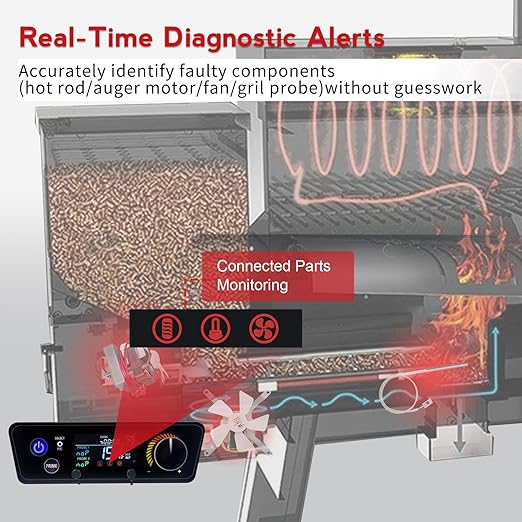 PID Trapezoidal Multifunctional Control Board Replacement for Pit Boss Pellet Grill for Lexington 540, Classic 700, Austin XL 1000, Matte Black 440FB1