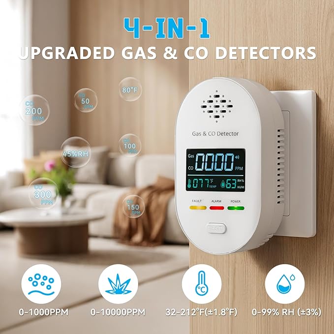 Carbon Monoxide Detectors, Plug in Natural Gas Leak Detector, 4-in-1 Carbon Monoxide Alarm with CO Gas Temp Humidity Sensor, Clear LCD Display Sound & Light Warning for Home, RV, Apartment, Hotel