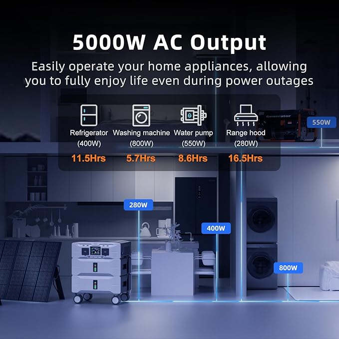 IEE SP5000 Solar Generator 5000W, 7680Wh Power Station with 2x500W Solar Panels, 5 AC Outlets(9000W Surge), 120V/240V Dual Voltage, LiFePO4 Battery for Home Backup Outdoors Camping RV Emergency