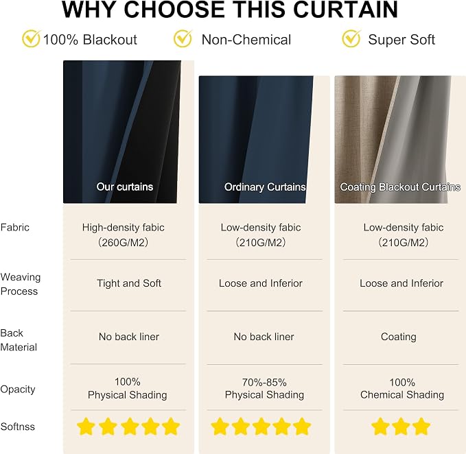 NICETOWN Farmhouse Curtains Thermal Insulated 100% Blackout Drapes Window - Image 4