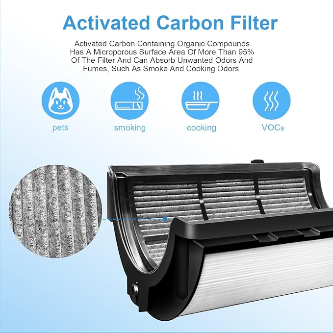 Katerelis Replacement True Filter for Dyson TP04 TP06 TP07 TP09 TP10 HP04 HP06 HP07 HP09 HP10 PH01 PH02 PH03 PH04, 360° Combi 2 in 1 and Carbon Filter, Grade True Carbon Replacement Filter