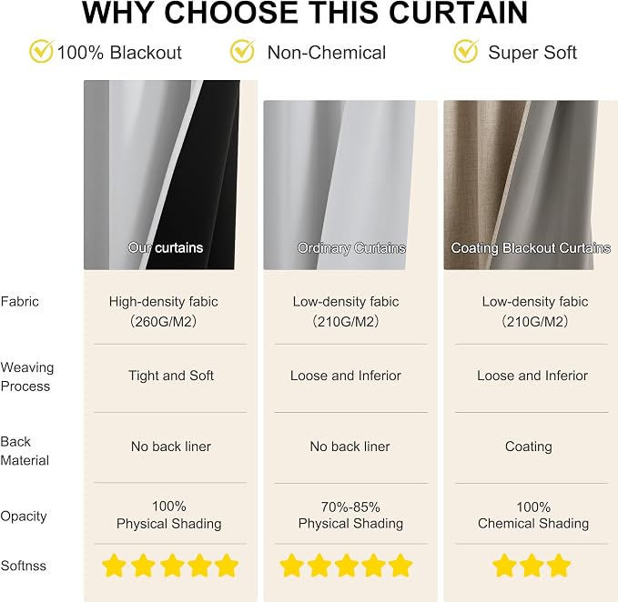NICETOWN 100% Blackout Curtains - Image 4