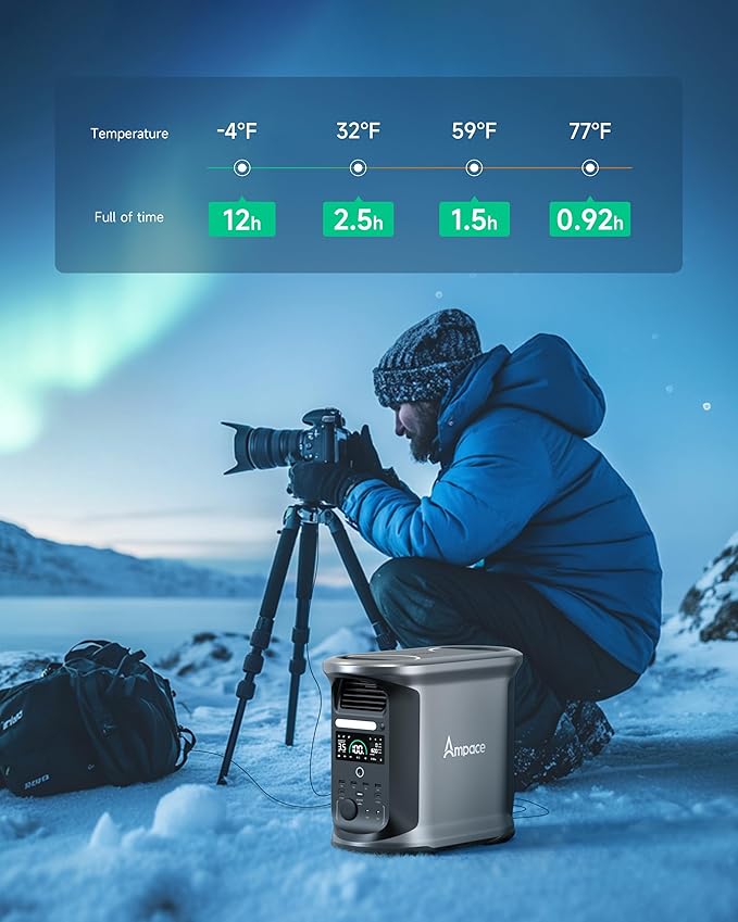 AMPACE Andes 1500 Power Station 2400W(Surge 3600W) Solar Generator with 2x200W Solar Panels, 1462Wh Solar Power Station, 1800W A-Boost Fast Charging, APP Control, Emergency Power for Home Use