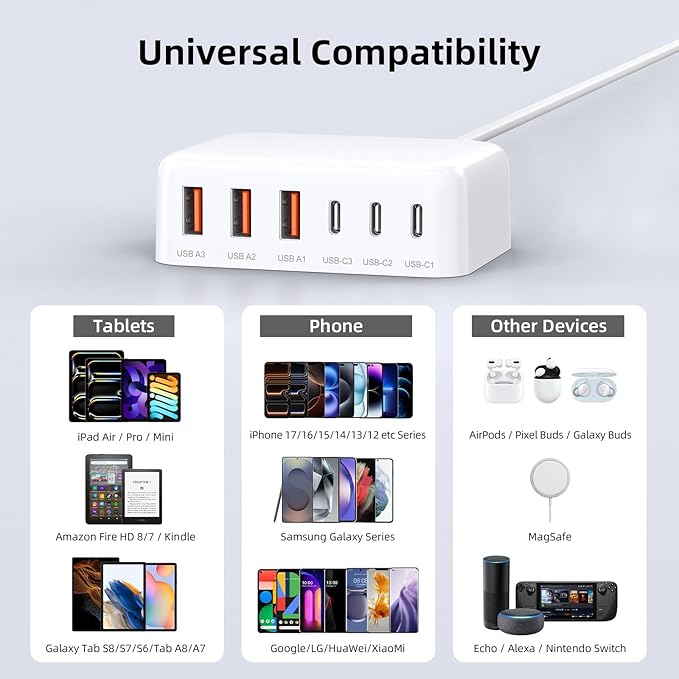 USB C Charger Block, 100W GaN 6 Port PD USB C QC USB A Wall Charger Adapter Plug Cube, Super Fast Type C Charging Station Hub for iPhone 17 16 15 14 13 Pro Max iPad Samsung Pixel 5ft Extension Cord