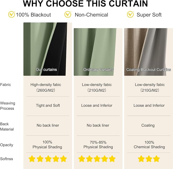 NICETOWN 100% Blackout Curtains 84 inch Long - Image 4