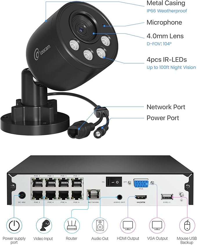 Loocam PoE Security Camera System 8MP 8CH NVR H.265+ 2TB HDD, 4pcs 4K Wired PoE Camera System AI Human Vehicle Detection, Outdoor Indoor Home Security Camera System 24/7 Recording, Remote Access