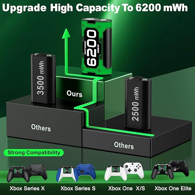 Upgraded Fast Charging Rechargeable Battery Packs with Light Control, 4 x 6200mWh White Batteries with Charger Dock/Storage for Series X|S, One S/X/Elite Game Controllers, Cases and Storage Sets,White