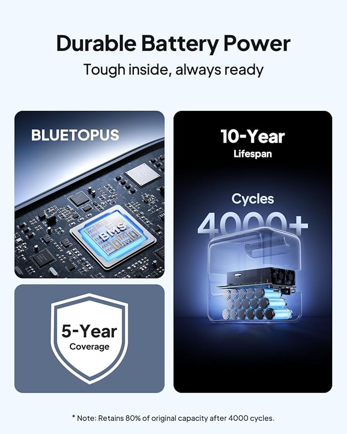 BLUETTI Elite 100 V2 Portable Power Station with Bag, 1024Wh LFP Battery Backup w/ 4 1800W AC Outlets (3600W Surge), 35% Smaller, Solar Generator for Camping, Outages, and UPS Backup