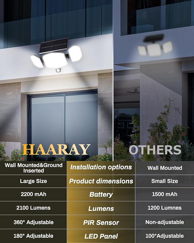 HAARAY Solar Motion Lights Outdoor with Stake, 208 LED 270° Illumination Security Flood Lights for Yrad Garden Pathway, 3 Modes, IP65 Waterproof, In-Ground or Wall Mount