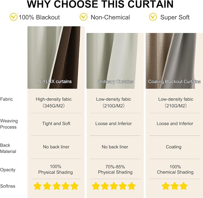 NICETOWN Light Beige Room Darkening Curtains 63 Inches Long - Image 4