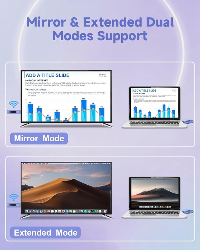 Visoud 𝟐𝟎𝟐𝟔 𝟓𝐭𝐡-𝐆𝐞𝐧 Wireless HDMI Transmitter & Receiver, 360FT/110M Extender, 4K Decode & 1080P Output, Plug & Play, 5.8G+2.4G Streaming Video and Audio for PC/Laptop/TV Box/Monitor