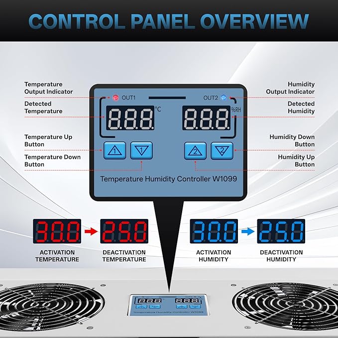 Pewoaoa 240 CFM Crawlspace Vent Fan, With Thermostat,Humidistat, Crawlspace Fans, For Moisture Reduction, Radon Mitigation, Freeze Protection, Ideal for Basement, Attic, Crawl Space Fan Vent(Air Out)
