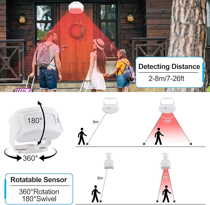 Greencycle Motion Sensor Doorbell, Wireless Motion Sensor Door Chime Business Entry Doorbell, Retail Store Door Entry Alert, Bed Alarms for Elderly Dementia Patients (3 Receivers 1 Sensor)