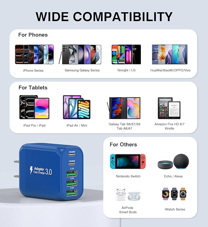 (2-Pack) 60W USB C Wall Charger Block, 5-Port C Charger Fast Charging Block PD Power Adapter +QC 3.0 Multiport Type C Box Brick Cube USB A Wall Plug for iPhone 15/16/17 Pro Max,Samsung (Dark Blue)