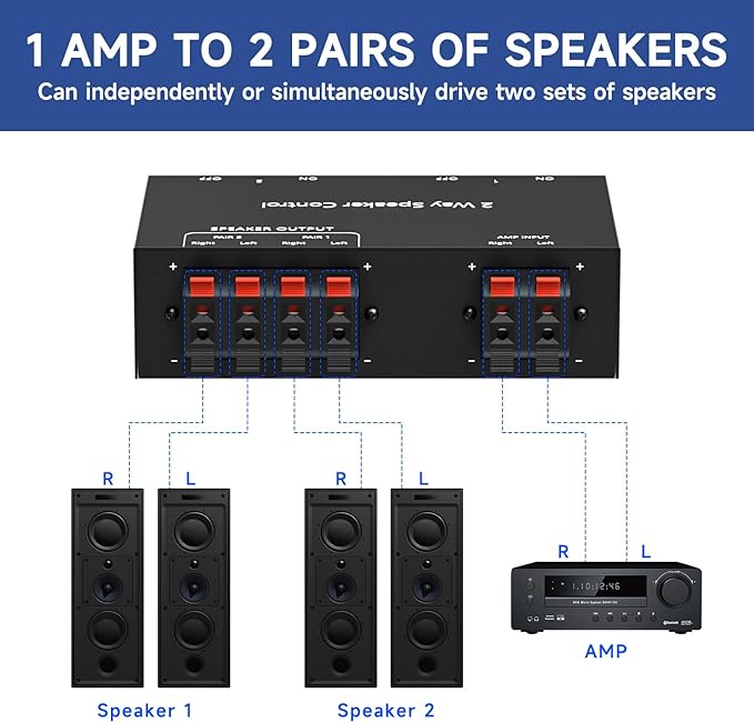 Y.D.F 2-Channel（1 in 2 Out） Speaker Selector Switcher Box with Terminal Claps 150W RMS per Channel High-Fidelity Audio Transmission