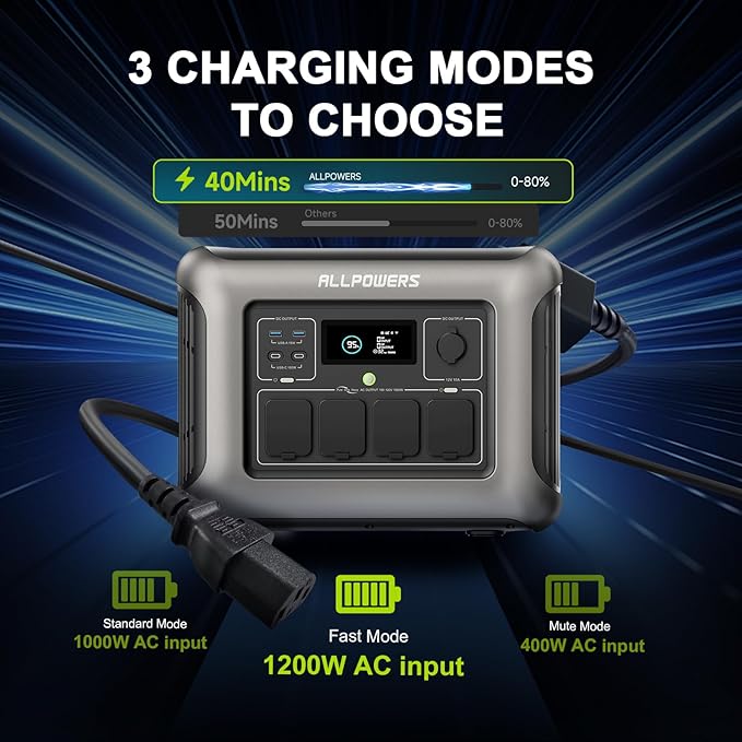 ALLPOWERS R1500L Portable Power Station with SP027 Solar Panel, 1600W 1056Wh LiFePO4 Solar Generator with 100W Panel Included, Solar Power with UPS Function, Fast Charging