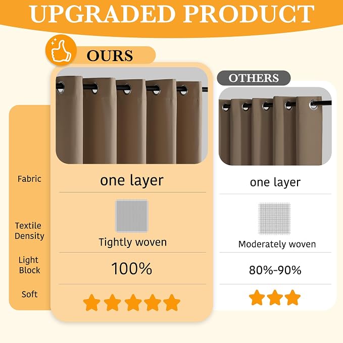 RYB HOME 100% Blackout Bedroom Curtains, Thermal Insulated Curtains | Heat & UV - Image 3
