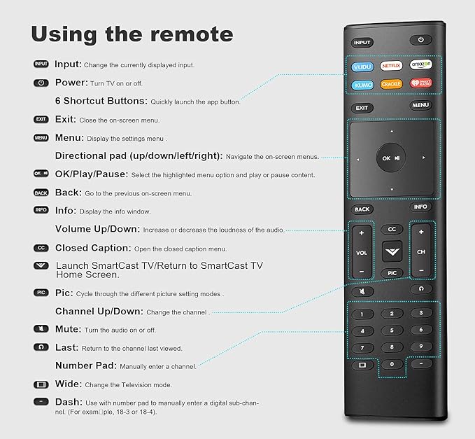 for Vizio Smart-TV Remote, Compatible with VIZIO Smart TV