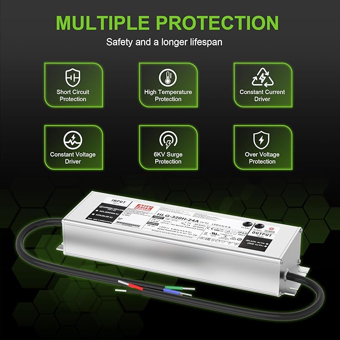 OPENLUX 300W Shoebox LED Retrofit Kit 43,500LM E39 Mogul Base,5000K LED Retrofit for Parking Lot Tennis Court Lights, ETL Listed,AC 100-277V