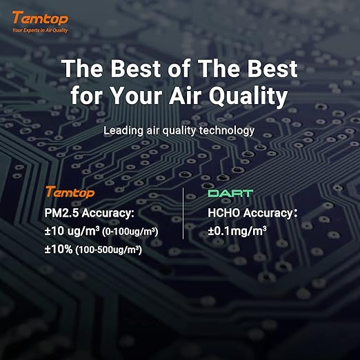 Temtop Smart Air Quality Monitor Indoor Home Air Testing for AQI, PM2.5, Formaldehyde and VOCs with WiFi Connection and Remote Monitoring via App,M10i