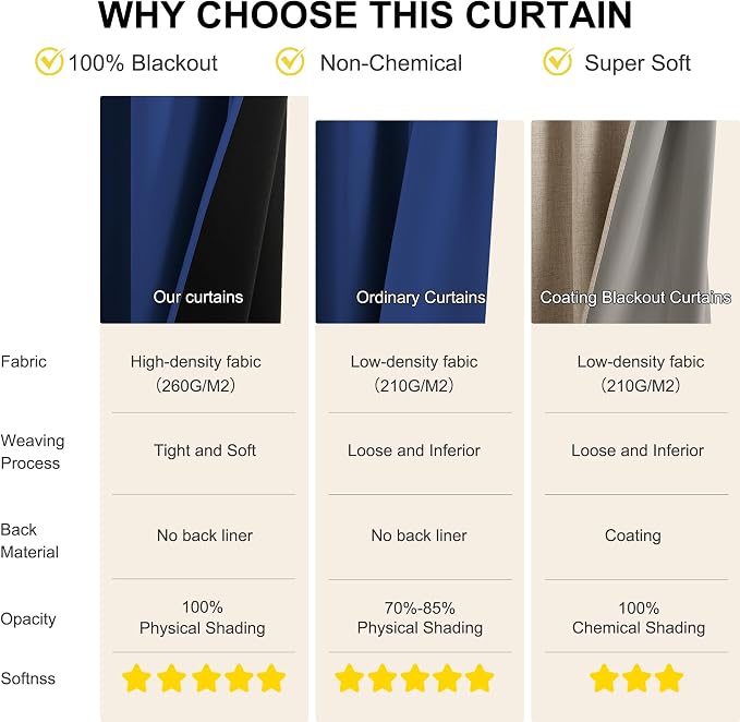 NICETOWN 100% Blackout Curtains 84 Inches Long - Image 4